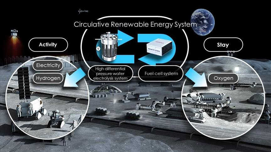 Honda ve JAXA, dolaşımlı yenilenebilir enerji sistemi için anlaştı