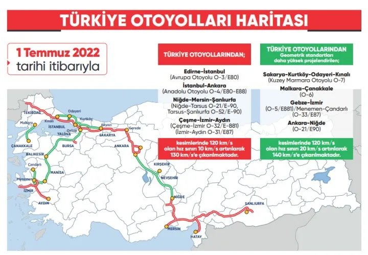 Otoyollarda yeni hız sınırı uygulaması 1 Temmuz itibarıyla başladı