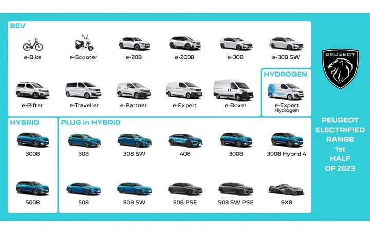 Peugeot'nun elektrik dönüşümü: 3008 ve 5008 için yeni hibrit motor, yeni elektrikli scooter ve daha fazlası