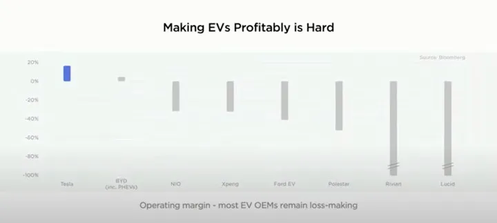 Elon Musk 12 ay içinde bazı şirketlerin iflas edeceğini açıkladı