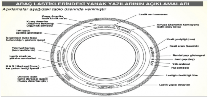 Lastikle İlgili Sık Sorulan Sorular