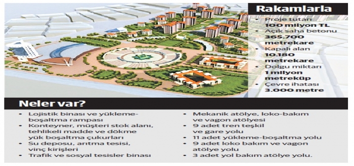 Lojistik merkezlerin 6'sı açıldı, 5'inde inşaat sürüyor