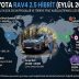 Sadece IPhone Da Değil Otomobilde De Dünyanın En Pahalısıyız