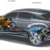 Yakıt Fiyatları Elektrikli Ve Hibrit Araçlara Yönlendiriyor