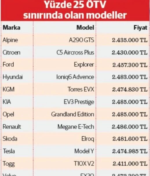 Yüzde 25 Vergide Bıçak Sırtı 2 Yüzde 25 Vergide Bıçak Sırtı 2