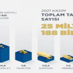 Türkiye'De Dizel Düşerken Elektrikli Ve Hibrit Satışları Artıyor 1 Türkiye'De Dizel Düşerken Elektrikli Ve Hibrit Satışları Artıyor