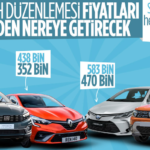 Otomotivde Ötv Matrahları Değişiyor: İşte Tüm Detaylar
