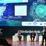 Otomotivde Sürdürülebilirlik Iaec 2022’De Masaya Yatırıldı