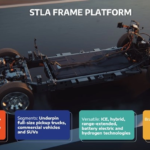 Stellantis, 800 Km Menzil Sunan Stla Frame Platformunu Tanıttı