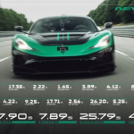 Elektrikli Rimac Nevera R Piste Çıktı: Bir Günde 24 Dünya Rekoru Kırdı!
