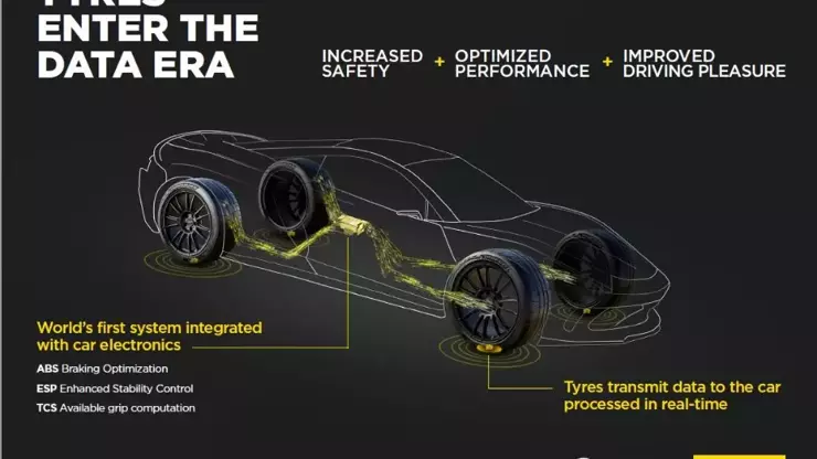 Aston Martin ve Pirelli işbirliği