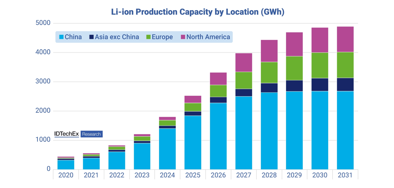 Daha Fazla Menzil Için Bataryalarda Silisyum Ve Nikel Dönemi Başlıyor 1 Daha Fazla Menzil Için Bataryalarda Silisyum Ve Nikel Dönemi Başlıyor 1