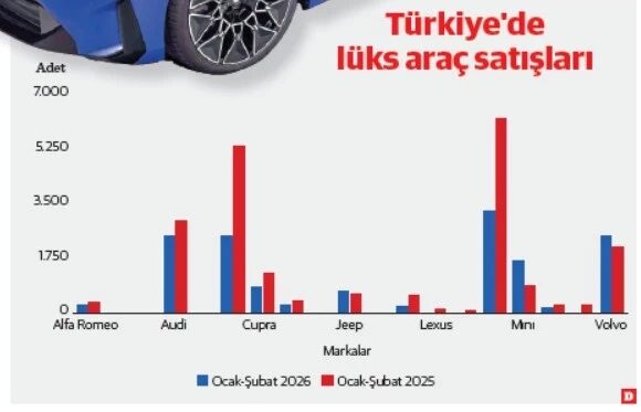 Otomobilde Luks Fren.1