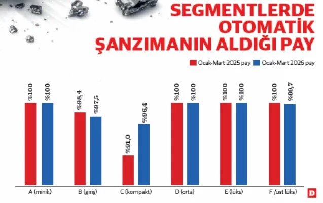 Türkiye’de Debriyaj Tarih Oluyor-1