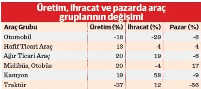 Türk Otomotiv Sanayii Için Yeni Tehdit Ab Çin’e Karşı Hindistan Hattını Açtı-1