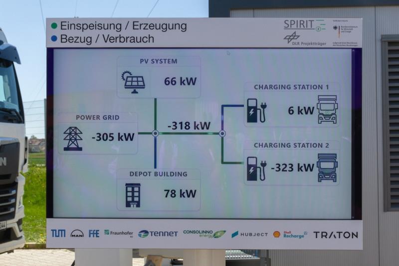 Elektrikli Kamyon Sahiplerine Yeni Gelir Modeli Şebekeye Enerji Satmak 3