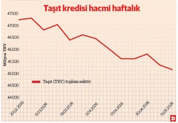 Otomobilde Finansman Şirketleri Dönemi Büyüyor 1