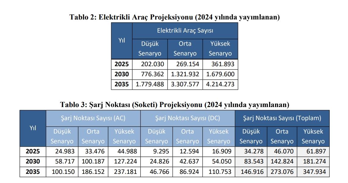 Elektrikli Araçlar Resmi Tahminleri Yıktı Geçti Sürücüler Ev’leri Sevdi 1