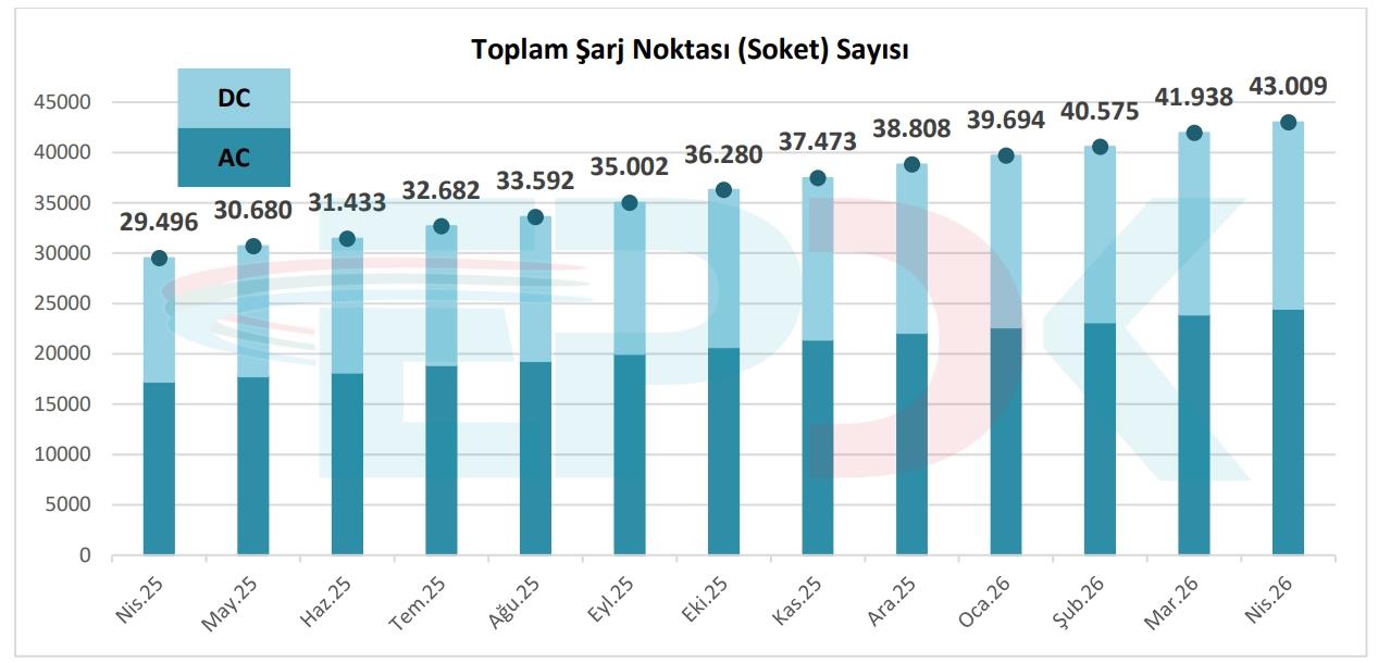 Elektrikli Araçlar Resmi Tahminleri Yıktı Geçti Sürücüler Ev’leri Sevdi-3