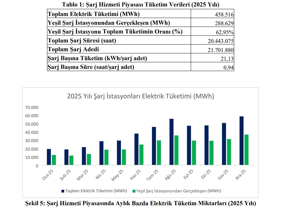 Elektrikli Araçlar Resmi Tahminleri Yıktı Geçti Sürücüler Ev’leri Sevdi-4