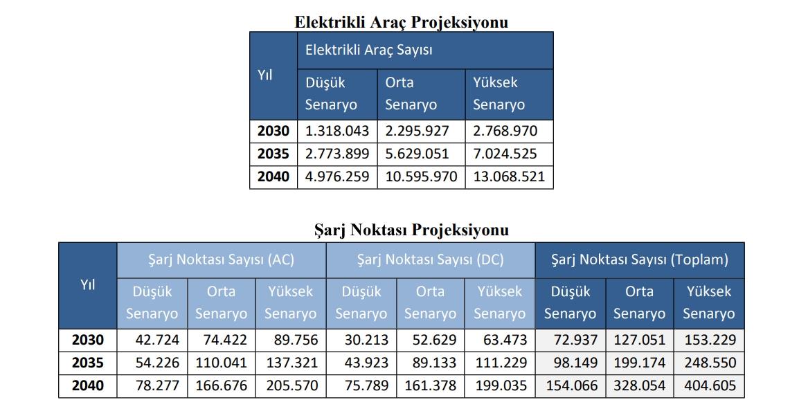 Elektrikli Araçlar Resmi Tahminleri Yıktı Geçti Sürücüler Ev’leri Sevdi-5