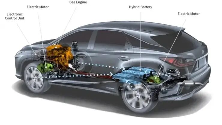 Yakıt Fiyatları Elektrikli Ve Hibrit Araçlara Yönlendiriyor