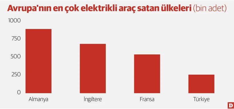 Avrupa Rekabette Zorlanırken Çin Üretim Üssüne Dönüştü-1