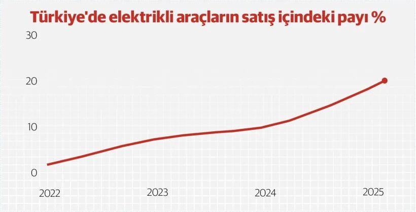 Avrupa Rekabette Zorlanırken Çin Üretim Üssüne Dönüştü 3