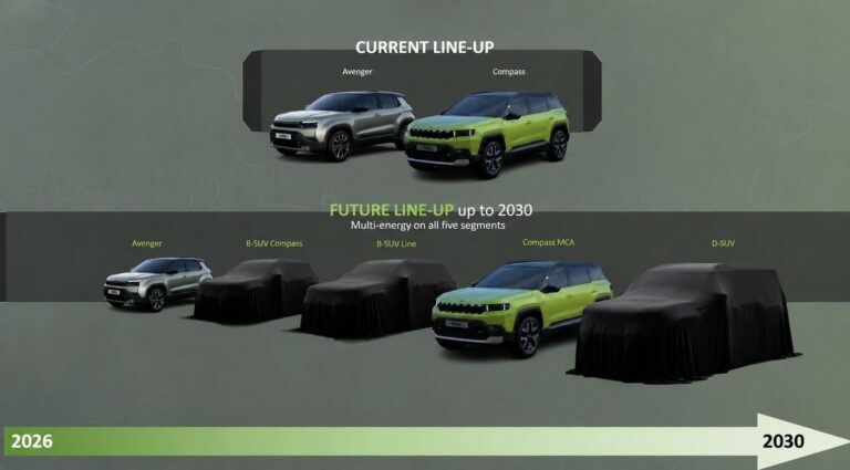Jeep, Avrupa stratejisini değiştiriyor Çin ortaklı büyük SUV ve 2 kompakt model yolda