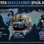 Sadece Iphone Da Değil Otomobilde De Dünyanın En Pahalısıyız 1 Sadece Iphone Da Değil Otomobilde De Dünyanın En Pahalısıyız