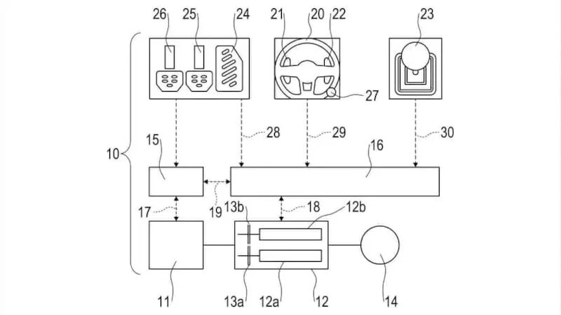 Porsche, Manuel Ve Otomatik Şanzımanı Tek Otomobilde Sunacak: İşte Yeni Patent Başvurusu 1 Porsche, Manuel Ve Otomatik Şanzımanı Tek Otomobilde Sunacak İşte Yeni Patent Başvurusu 1