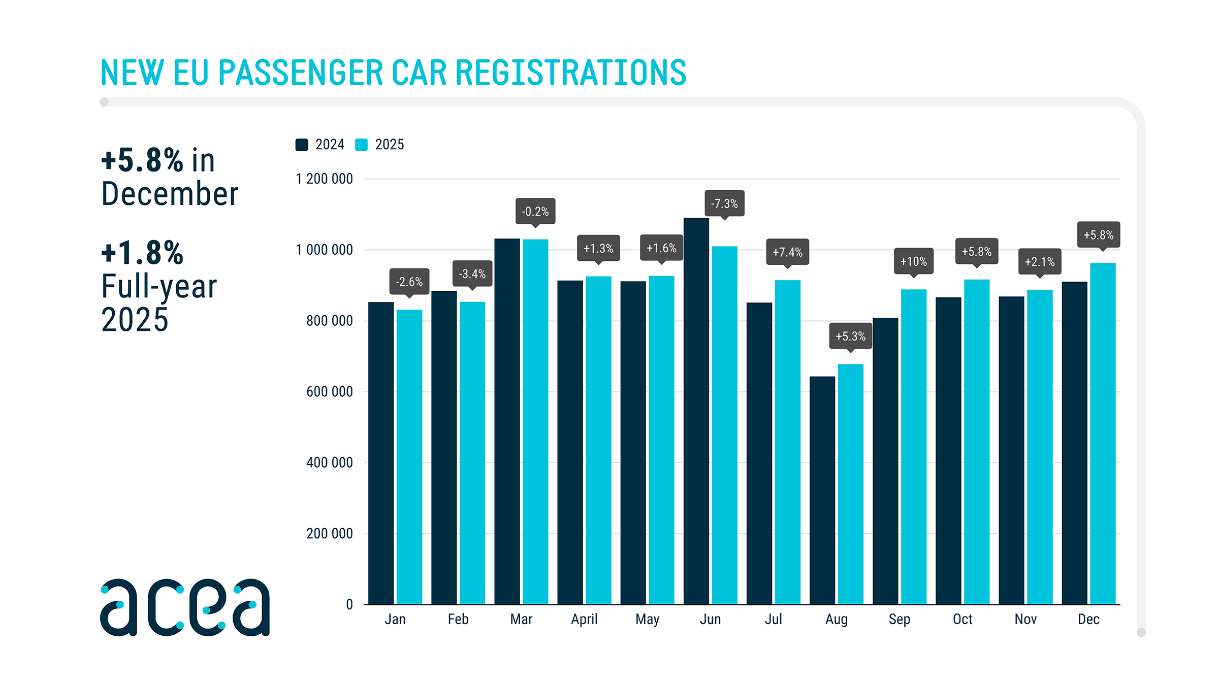 New Eu Car Passenger Car Registrations